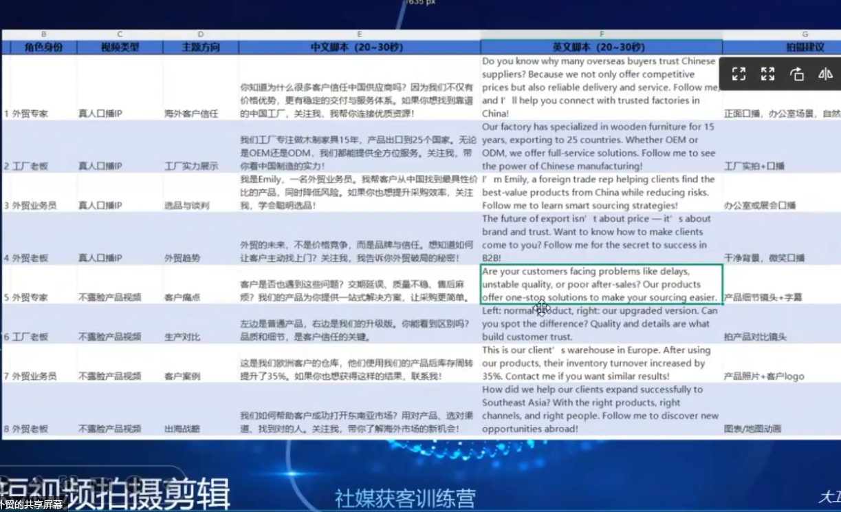外贸社媒获客策略深度解析：如何利用社交媒体提升海外客户转化率