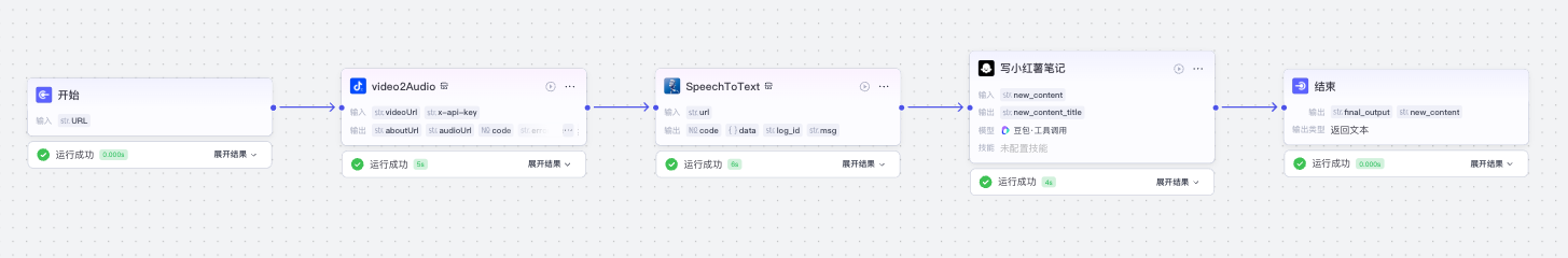 4【初级】【抖音转小红书】文案提取+改写
