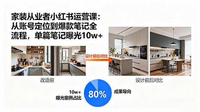 2025年家装设计师必学小红书运营指南：从0到10W+爆款笔记的7天实战训练营